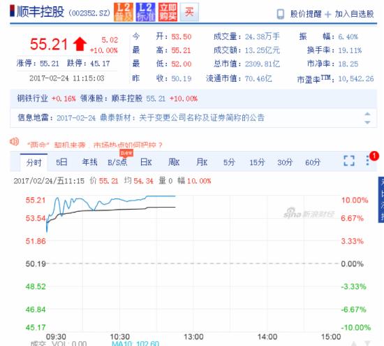 顺丰控股 顺丰控股